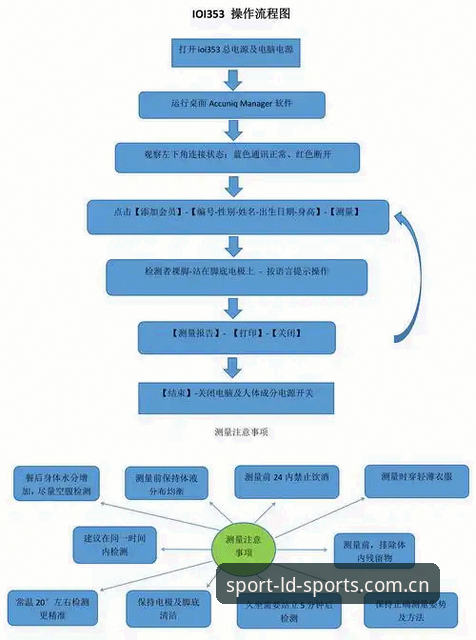 乐动体育注册全流程深度解析：从零开始的体育投注平台体验指南